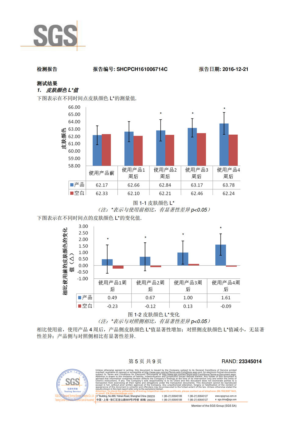 Raspberry ketone glucoside - Whitening efficacy testing （SGS）2016_04