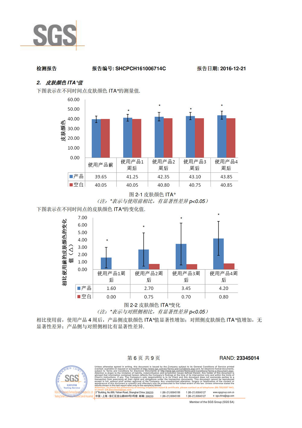 Raspberry ketone glucoside - Whitening efficacy testing （SGS）2016_05